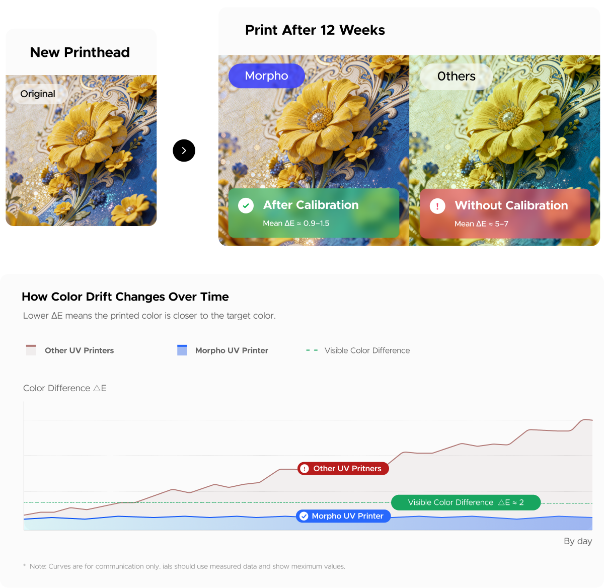 Morpho color drift comparison with calibration samples and chart